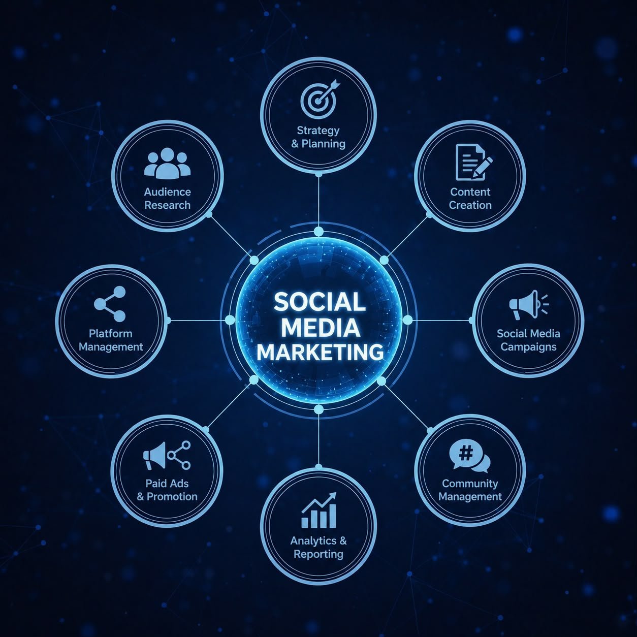 Social Medi Marketing