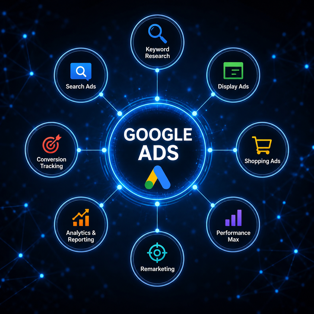 Google ADS