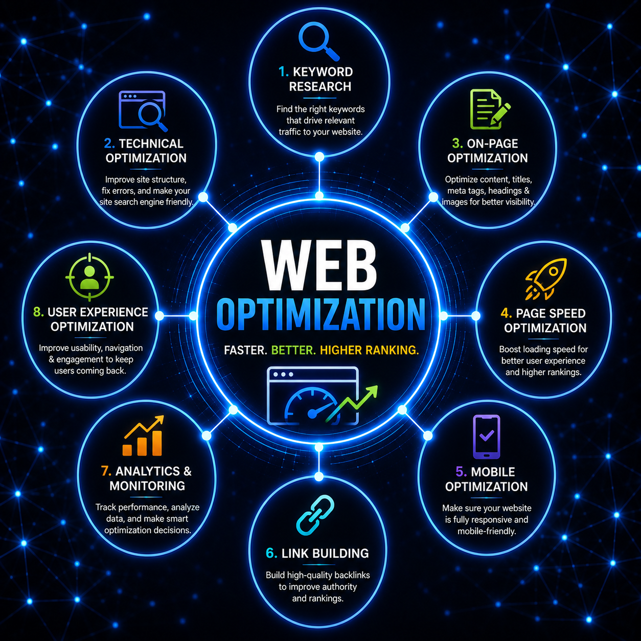 web